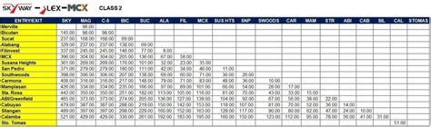 slex number|SLEX: Guide to South Luzon Expressway (Exits, Map and Toll Fee Rates).